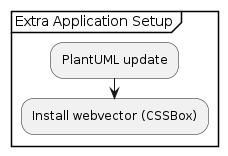 @startuml /' a2 '/
skinparam padding 1
partition "Extra Application Setup"  {
:PlantUML update;
:Install webvector (CSSBox);
}
@enduml
